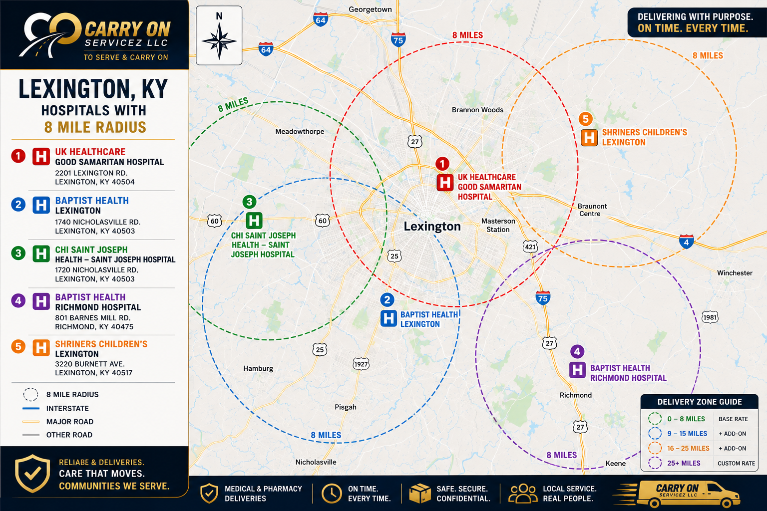 Carry On Servicez map showing eight-mile delivery radii around five Lexington-area hospitals